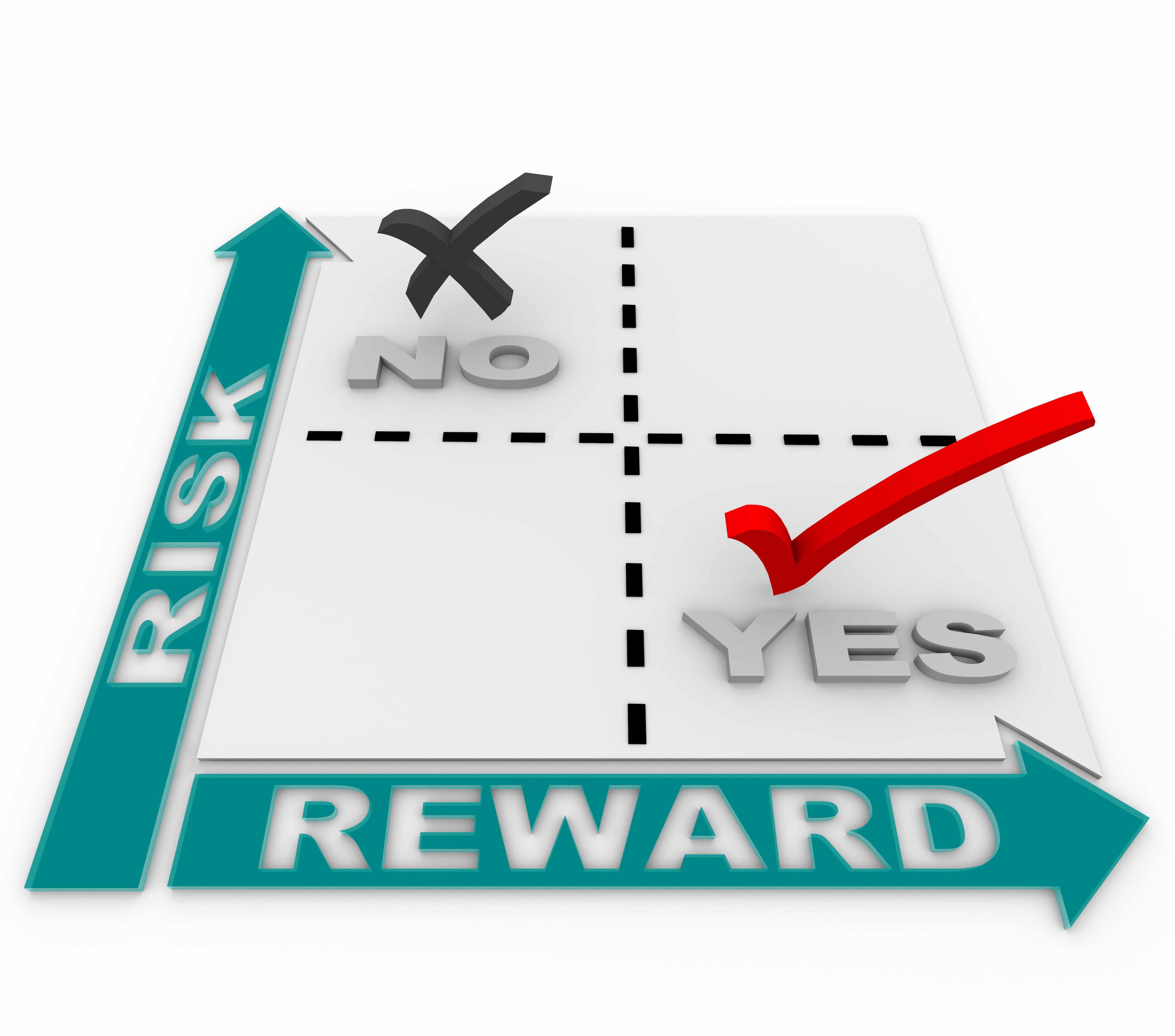 risk and reward analysis